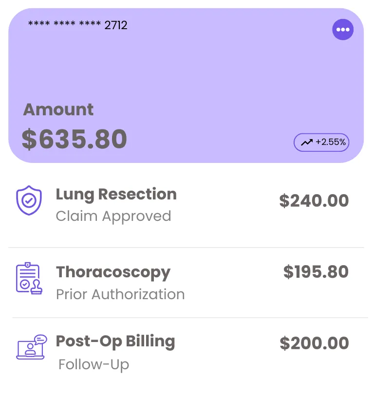 Thoracic Surgery Revenue Graph