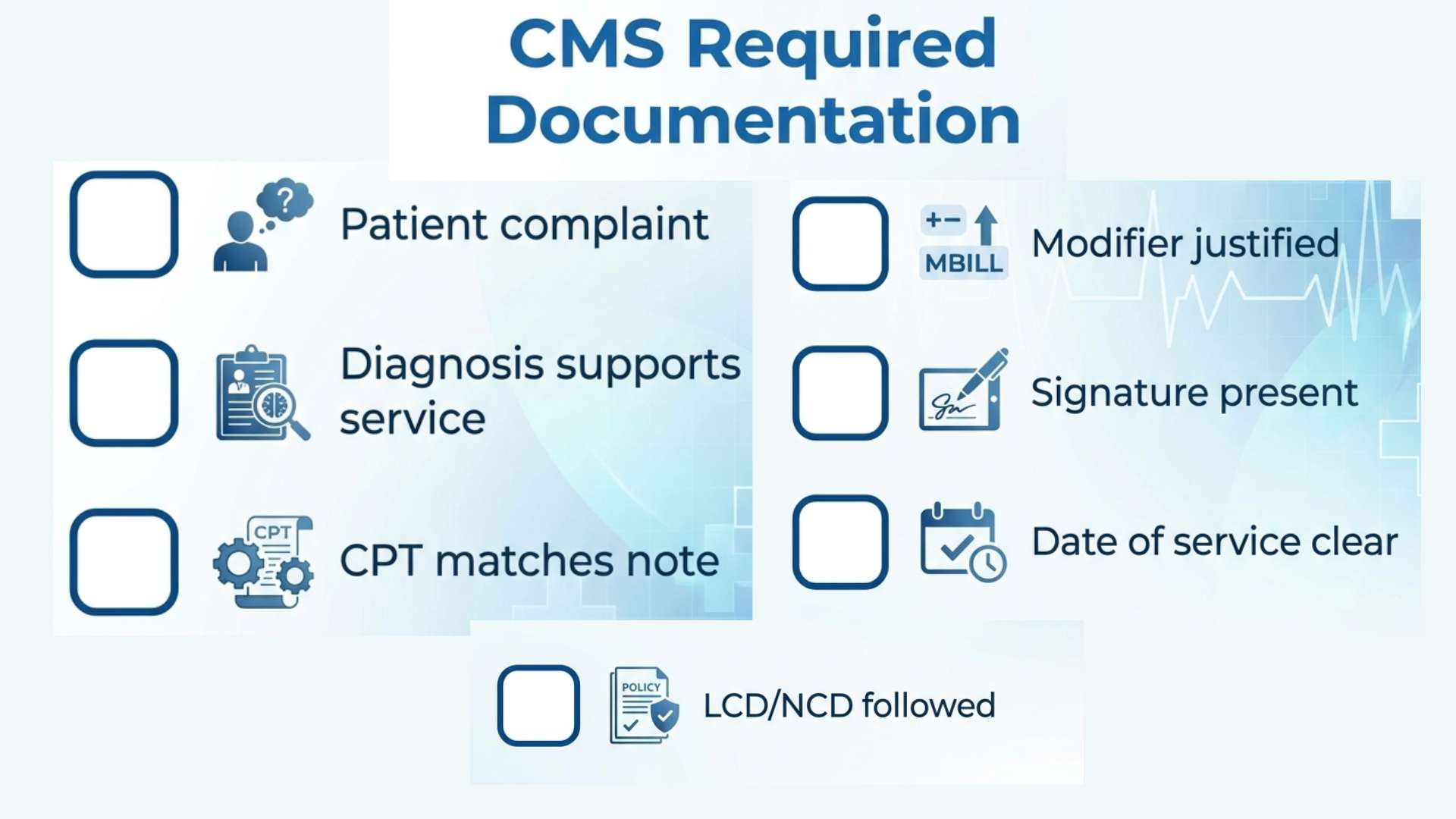 CMS Audit Documentation
