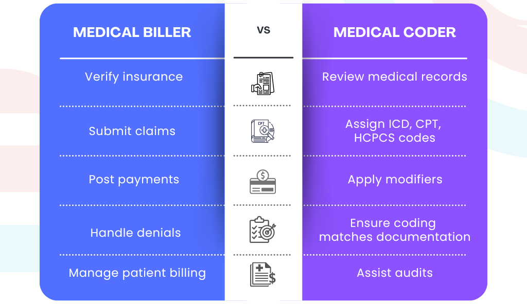 Difference Between Medical Billing and Coding